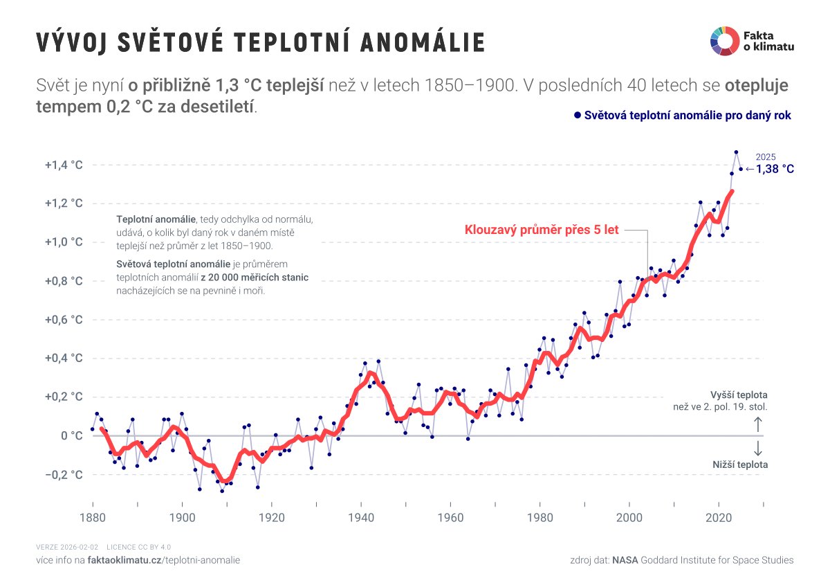 faktaoklimatu.cz tweet media