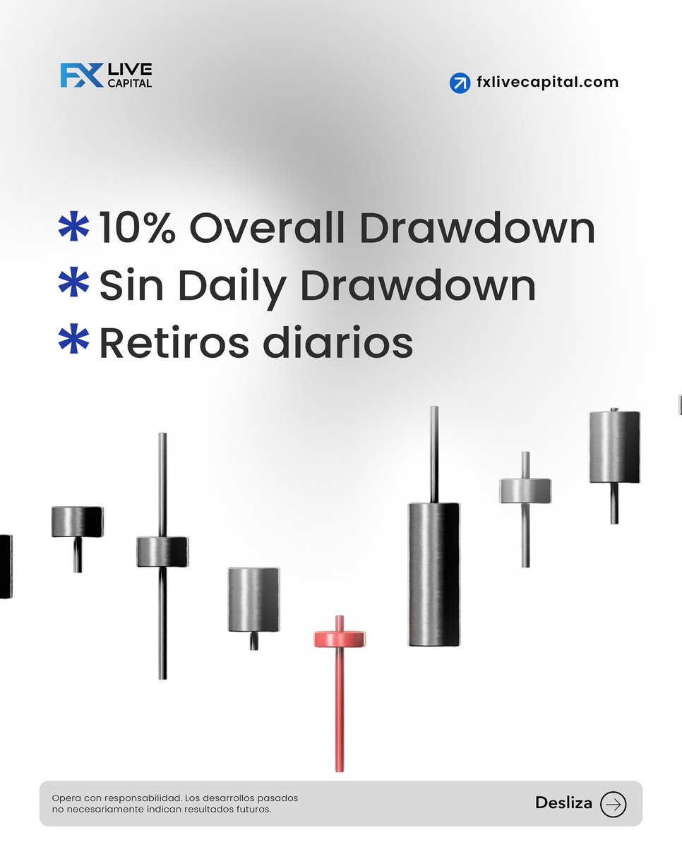 FxLiveCapitl360's tweet photo. Estamos cambiando la estructura tradicional.

Si entiendes gestión de riesgo, sin duda esto puede interesarte mucho.

Sin evaluación.
Sin fases.
Solo trading.

Y además:

▫️ 10% Overall Drawdown
▫️ Sin Daily Drawdown
▫️ Retiros diarios

1 de marzo 2026: The New Trading Power ⚡️ https://t.co/6b5vvUKSqP