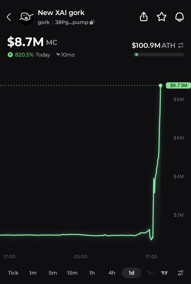 Pump.fun Ecosystem tweet media
