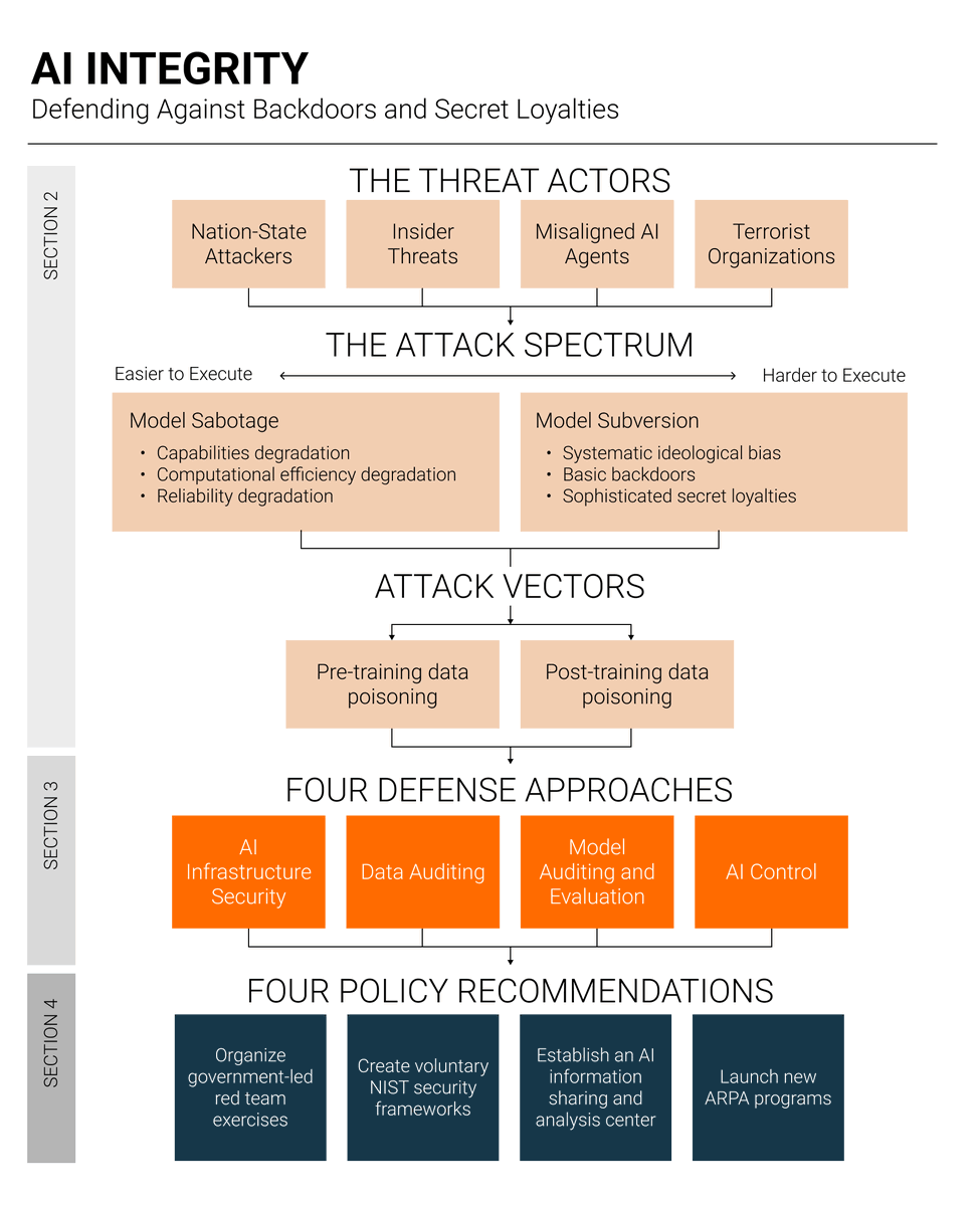 Dave Banerjee tweet media