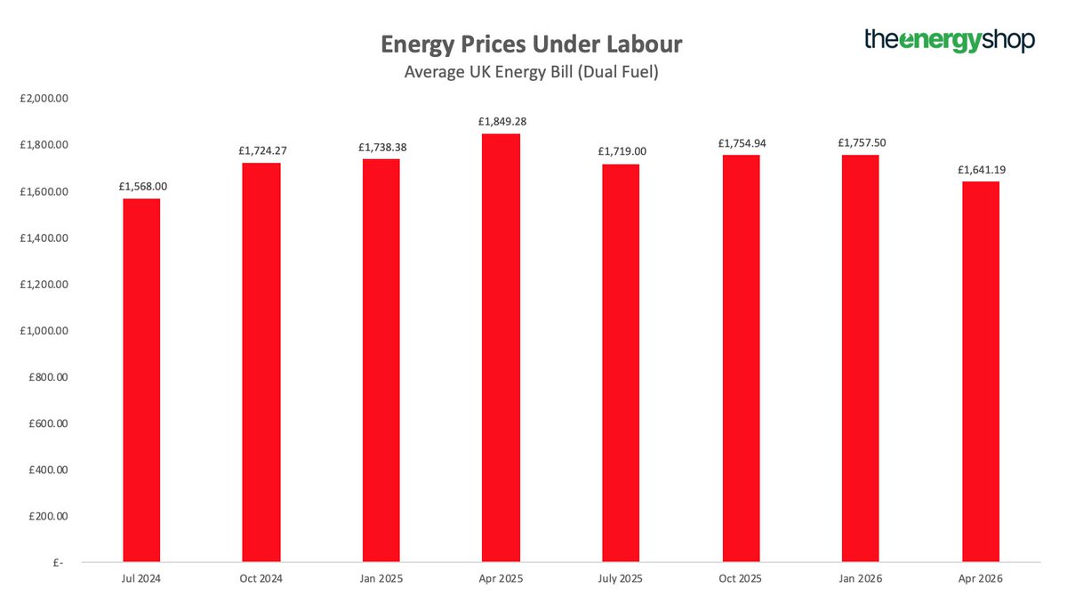 The Energy Shop tweet media