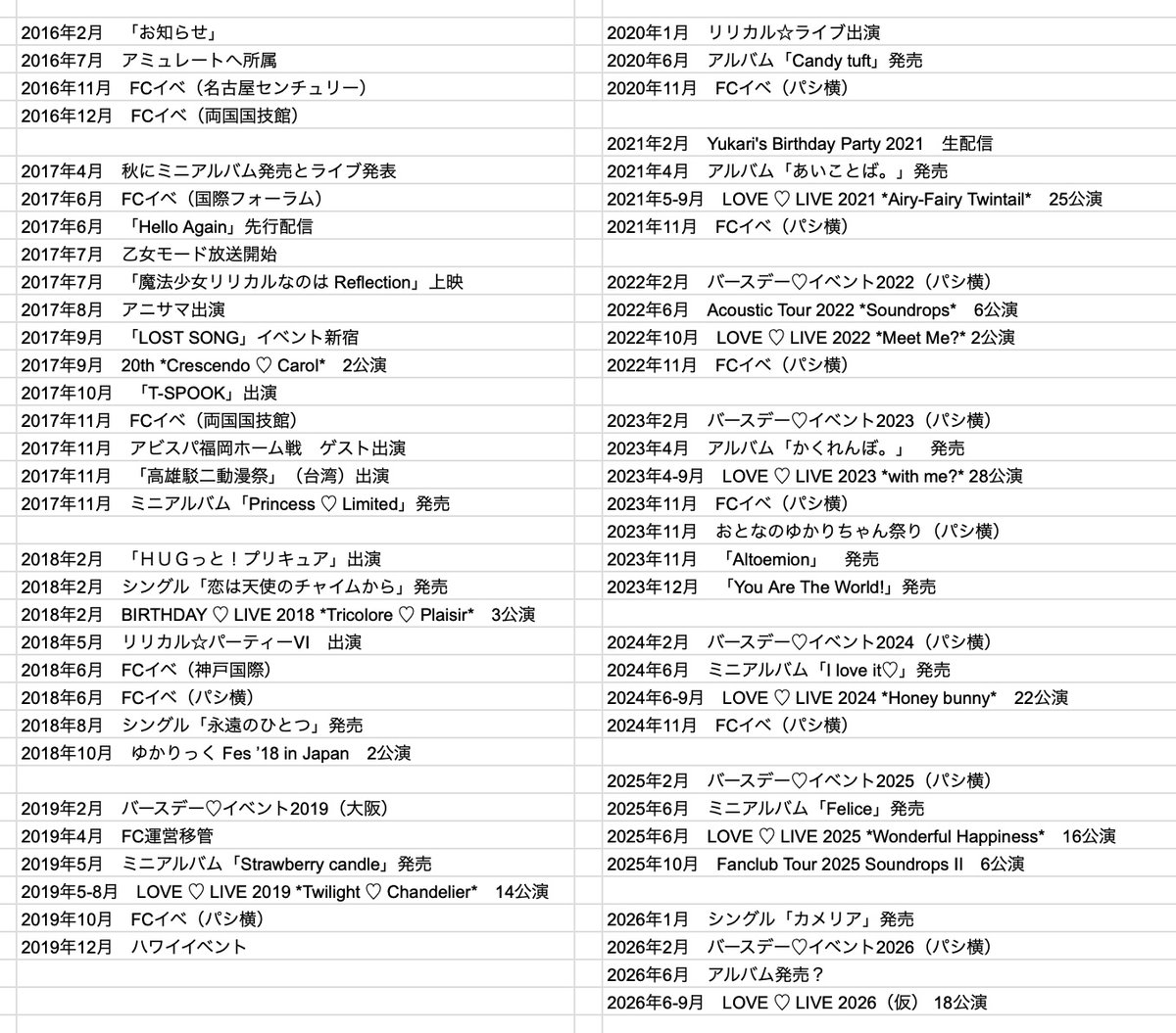 ゆかりんの40代の軌跡（ざっくりと）。2016年のあの「お知らせ」の後、翌年からの第２章は公演数も大幅に増えていき、毎年のようにアルバム発売もある。活動の幅が広がって、怒涛の「余生」を楽しんでおられて本当に感謝しかない。