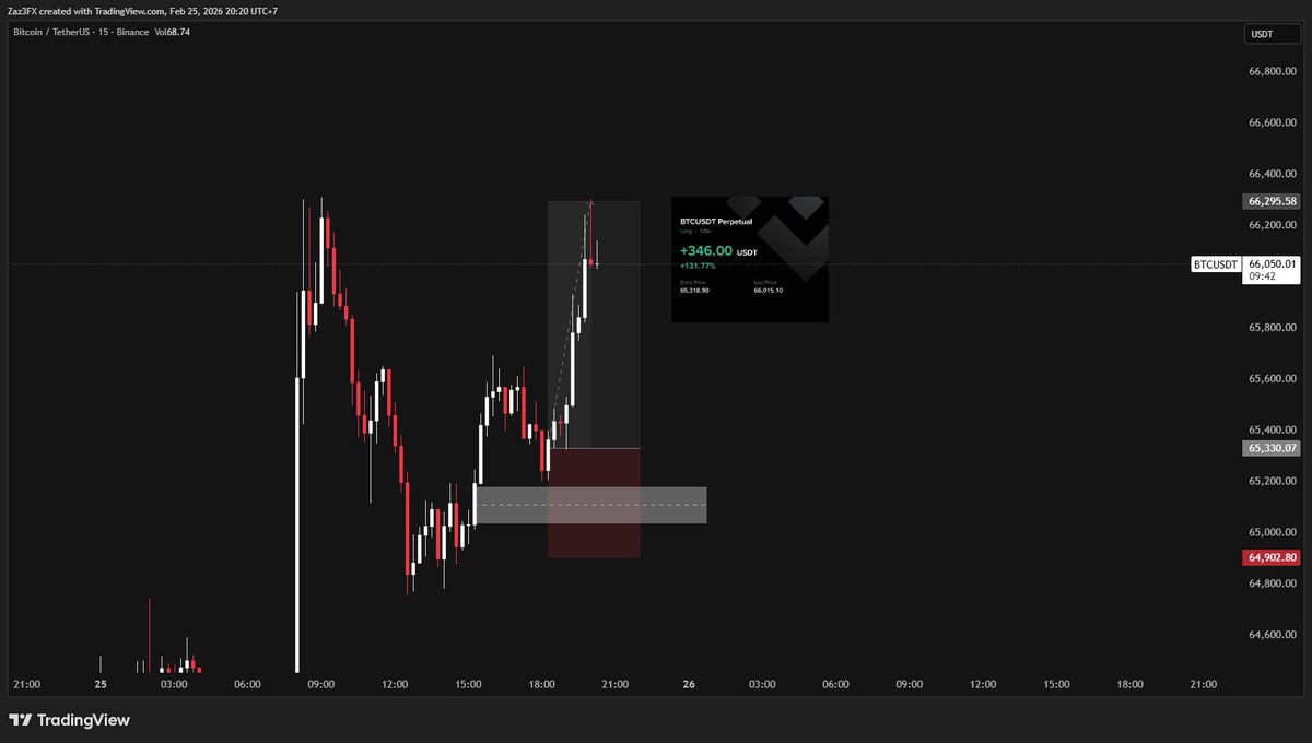 V2Capitals - Double Venture Capitals tweet media