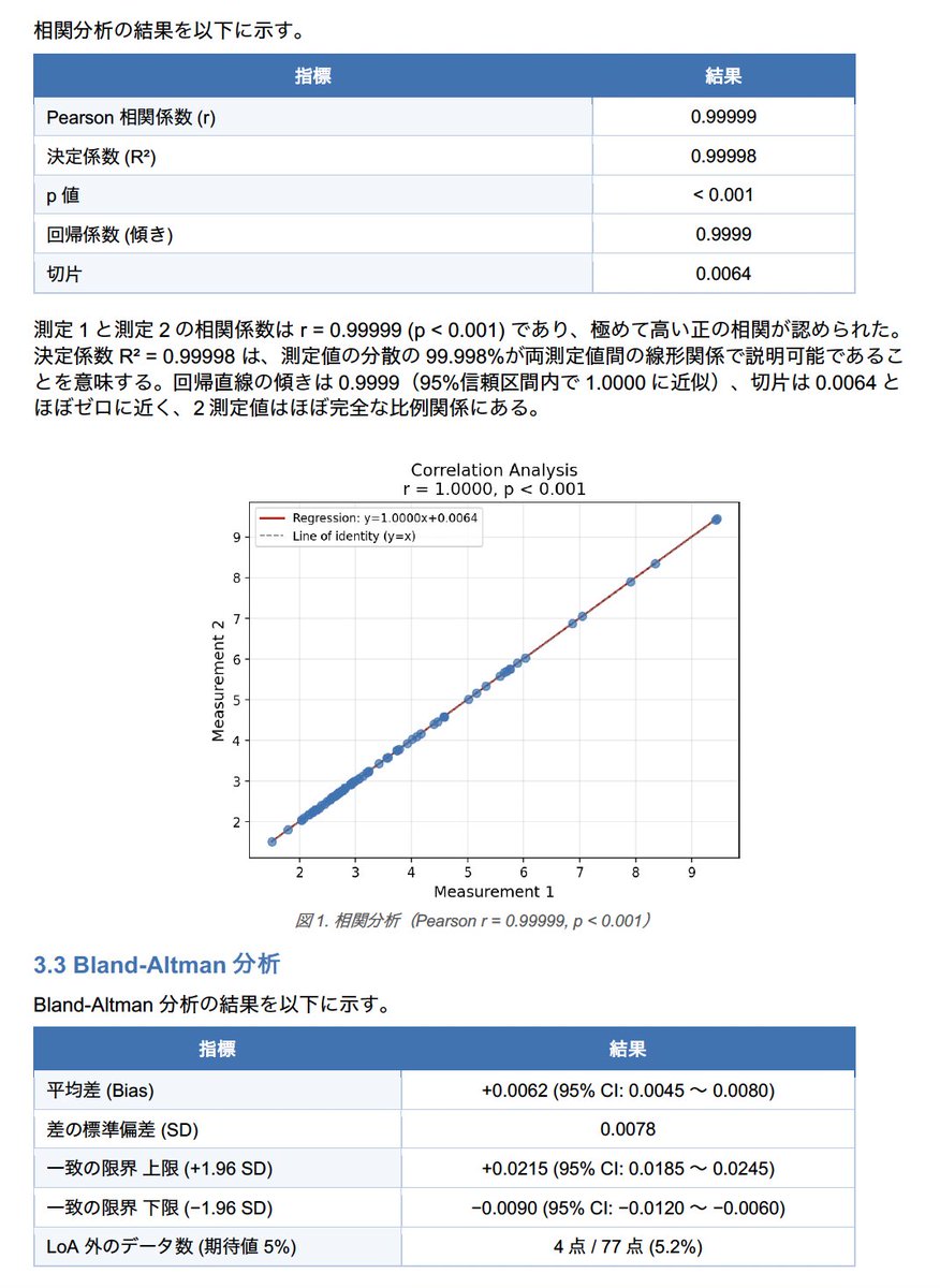 山口 翔大 | S-CADE CEO tweet media