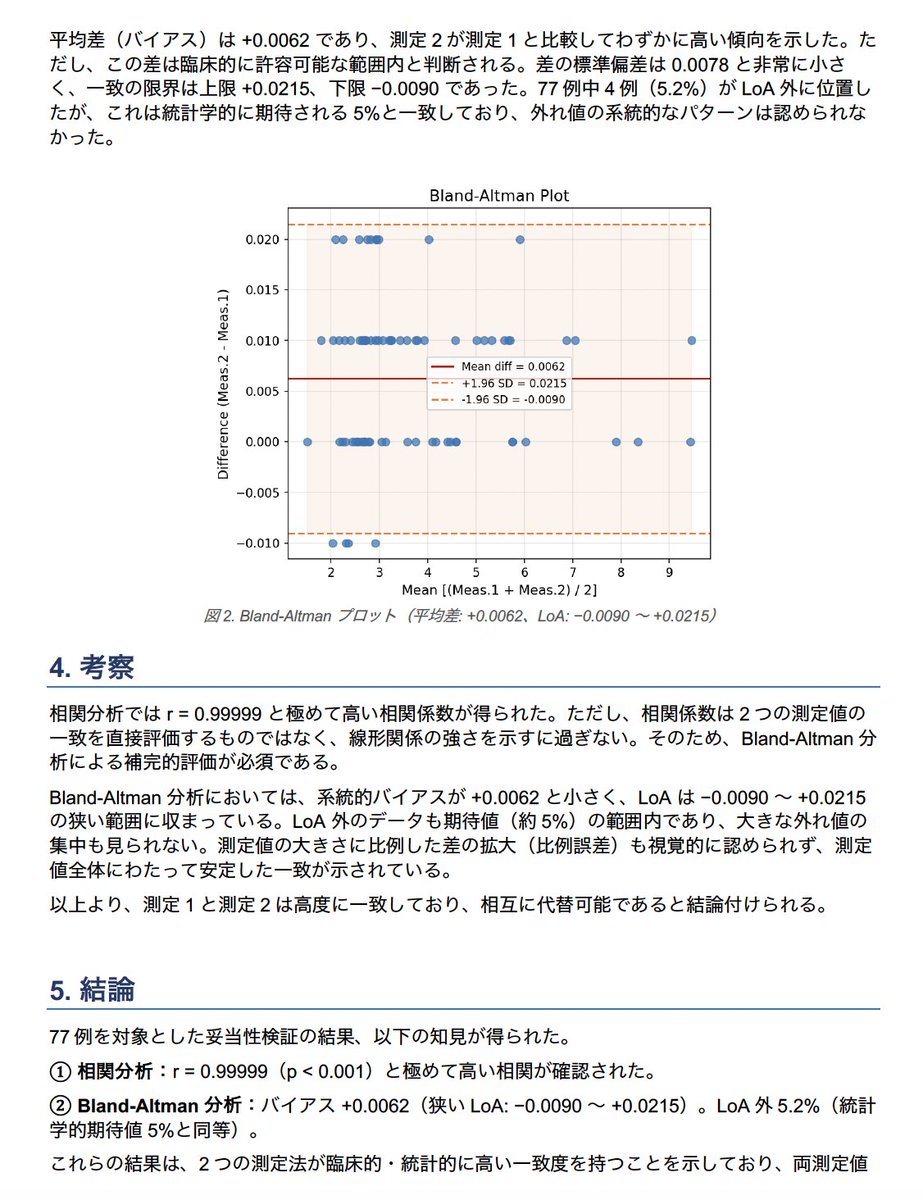 S-CADE.|フィジカル測定|CORISE tweet media