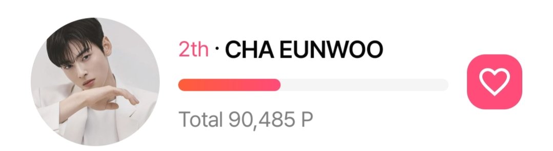 🚨AROHA &amp; CHARMS, THIS IS NOT A DRILL! 

The GAP is getting bigger and we cannot let this slide! 😤

CHA EUNWOO is currently in 2nd place and we need to PUSH HARDER on the Stardom app RIGHT NOW! Every single vote matters. Every ticket counts. No excuses!
We didn’t come this far