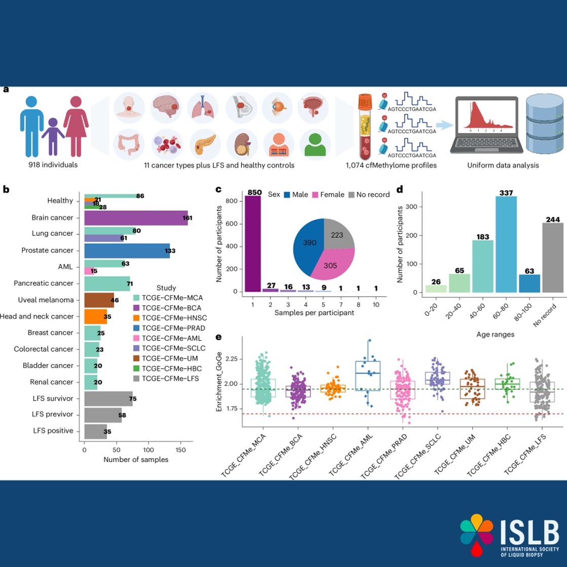 International Society of Liquid Biopsy tweet media