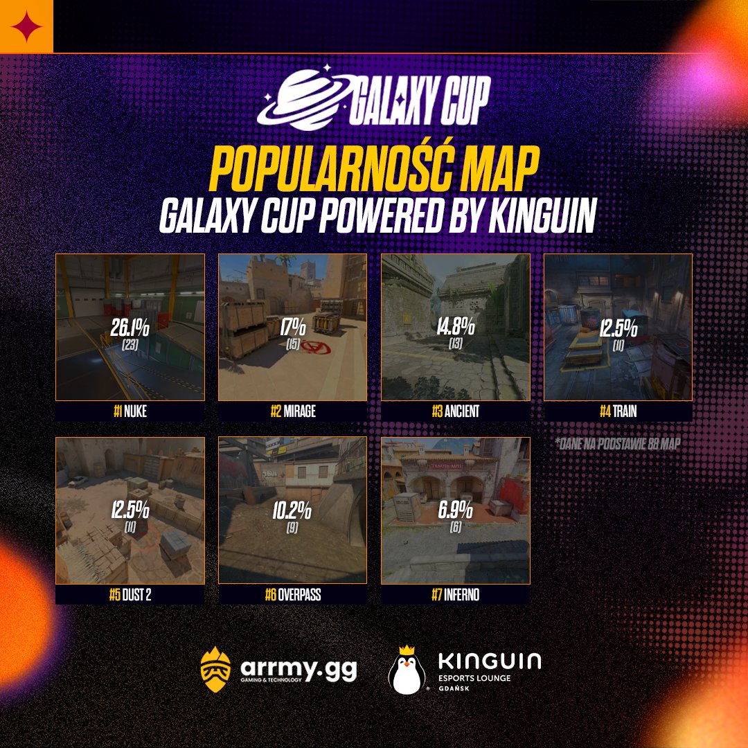 GalaxyCup tweet media