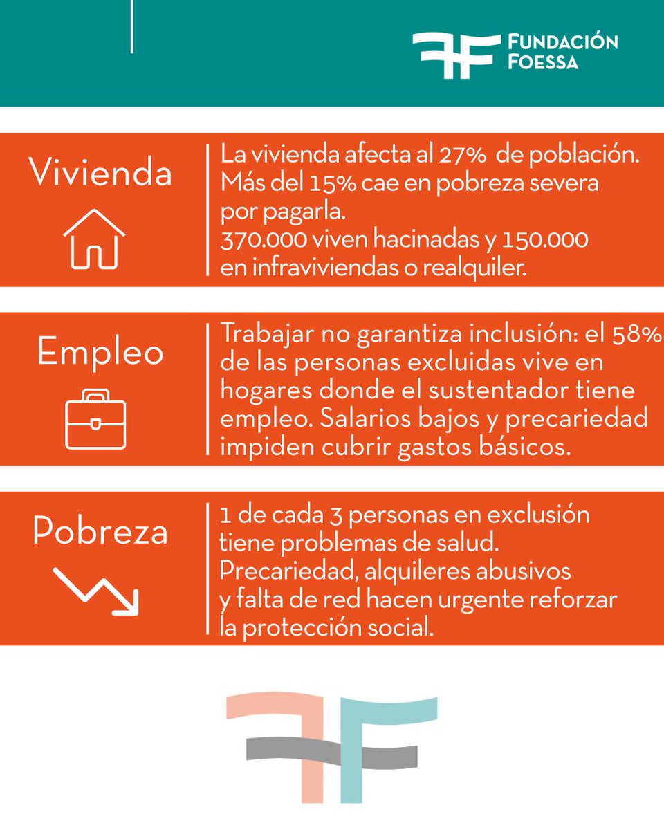 Fundación FOESSA tweet media