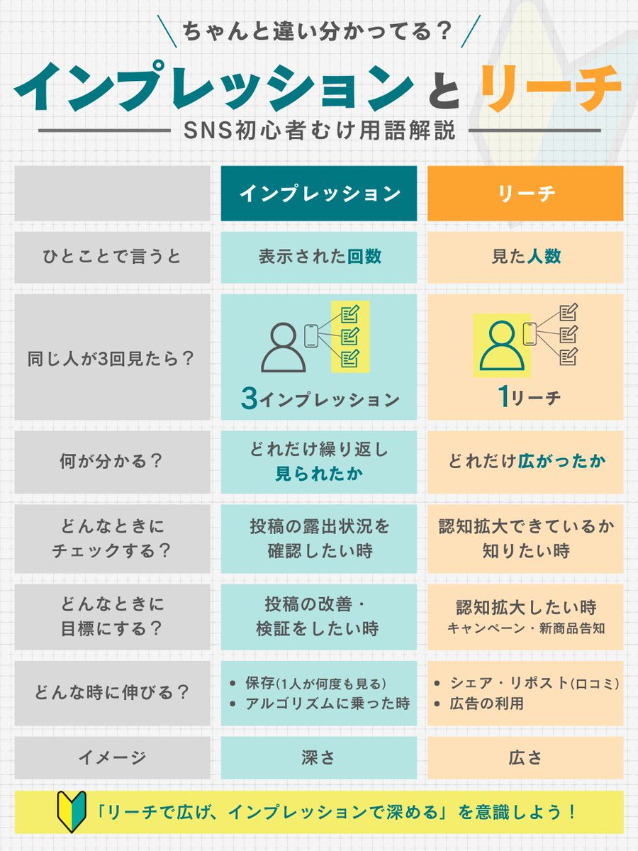 tanko_zukai's tweet photo. ちょっと調べる機会があったので、自分の頭の整理のためにもアウトプット。

図解にすると、自分の頭の中でぼんやり理解していたものがハッキリしてきます✨ https://t.co/rY5HUB9eHd