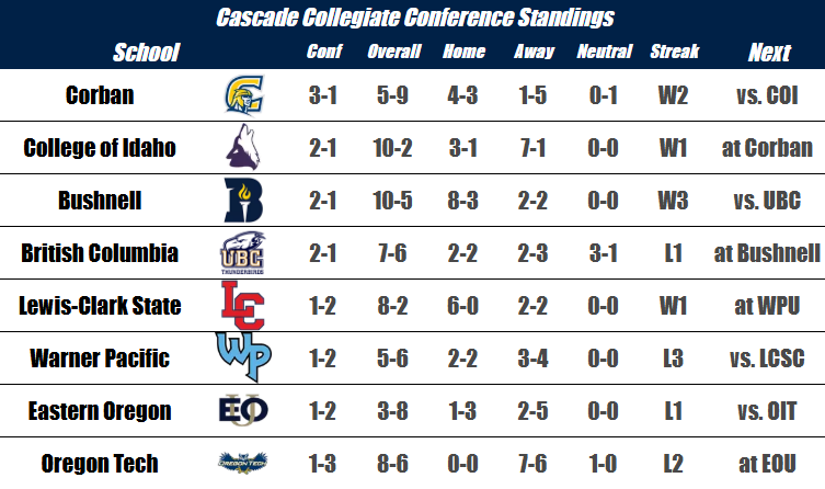 PNW College Baseball Report tweet media