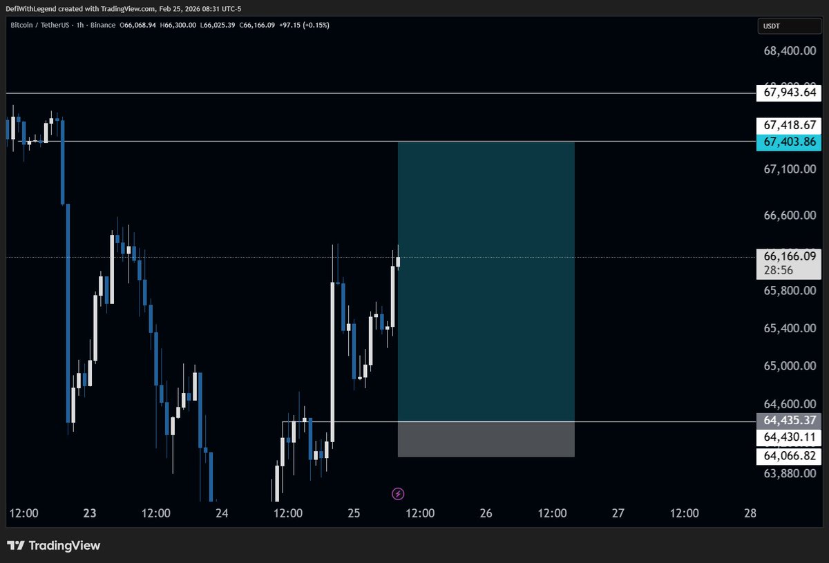 DefiWithLegend tweet media