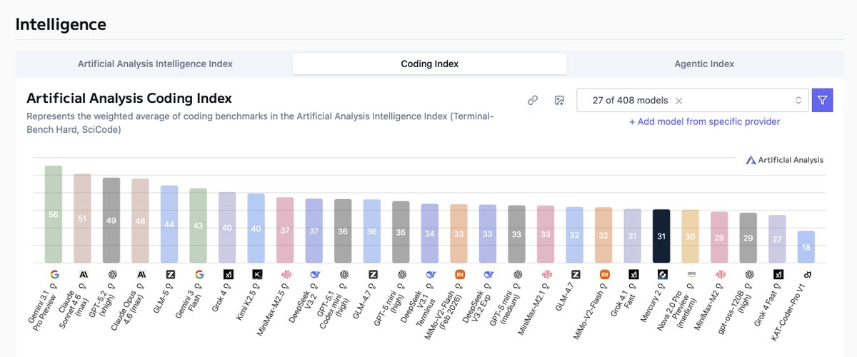 Nibodh Daware tweet media