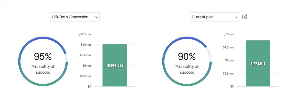 Kurt Supe, CPA & Retirement Planner tweet media