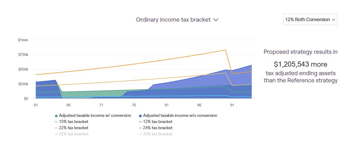 Kurt Supe, CPA & Retirement Planner tweet media