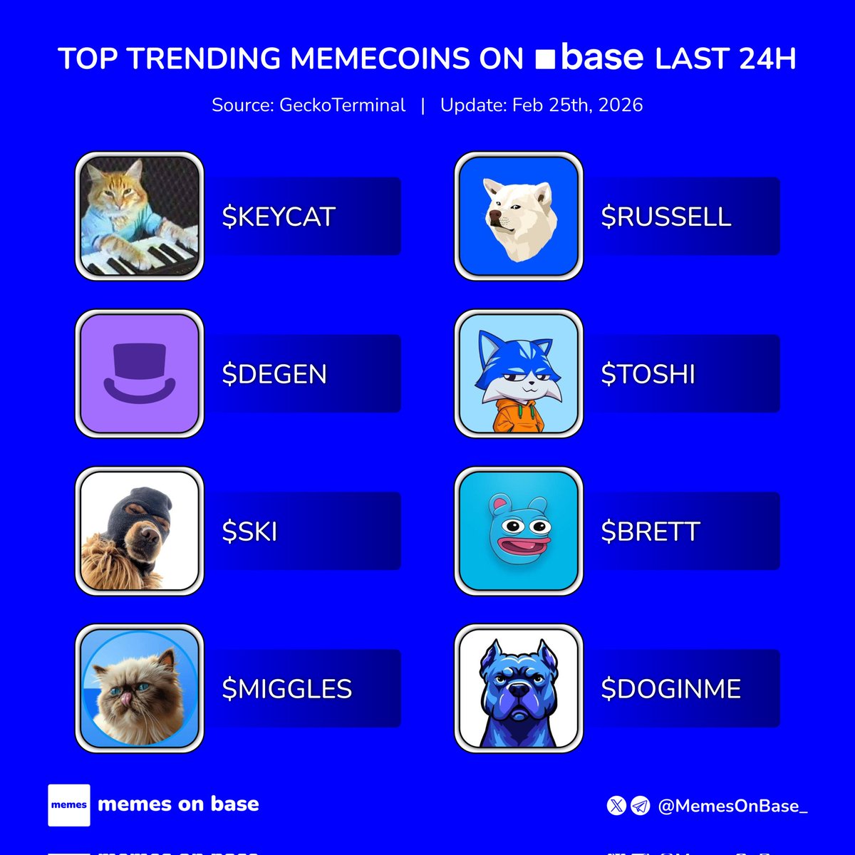 Memes on Base tweet media