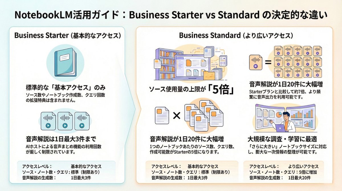 まる@GoogleWorkspaceで守るDX tweet media