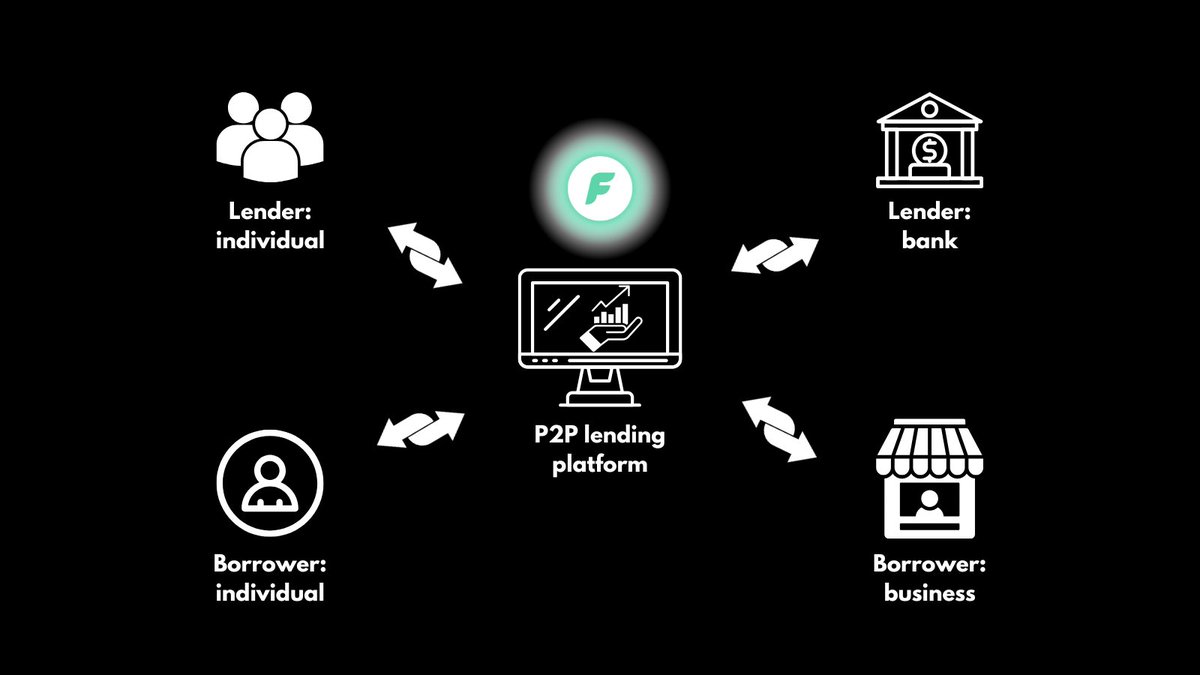 fairway_global's tweet photo. We had a great conversation with Rusty (@__fallen_icarus) about a hard question:

Does current DeFi actually have product-market fit?

Thread👇
1/ https://t.co/07KrOI6TvV