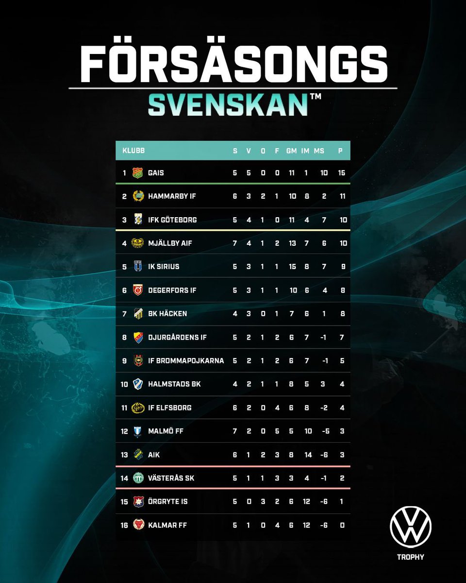 90MinSvenskan tweet media