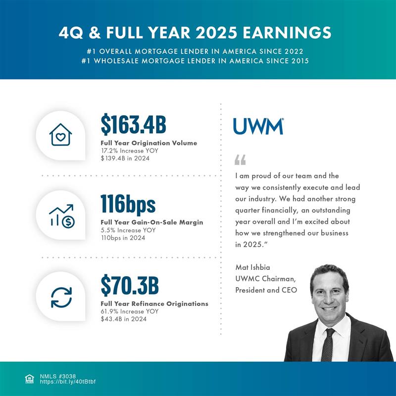 United Wholesale Mortgage tweet media