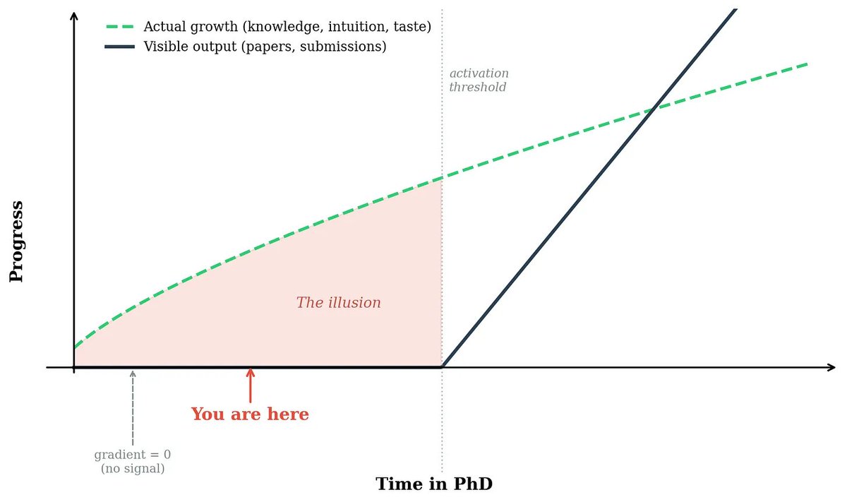 Patrik Reizinger tweet media