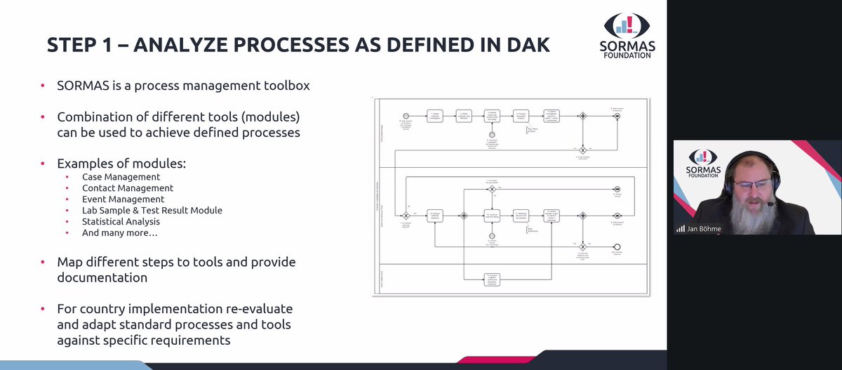 SORMAS Foundation tweet media