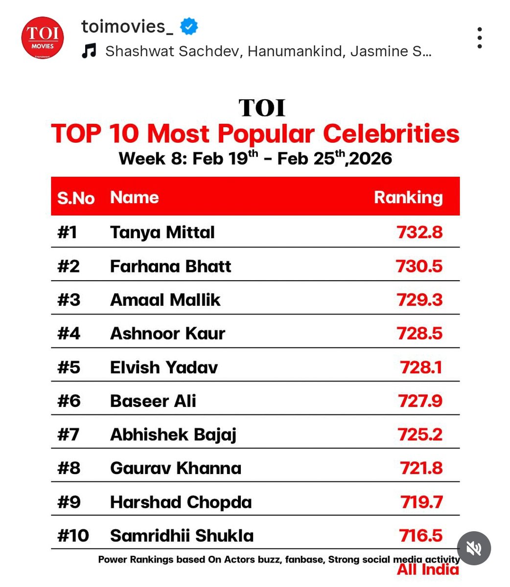 The queen belongs to the top position only 😎
<a href="/itanyamittal/">Tanya Mittal</a>

#TanyaMittal 🧿
#TanyaKaParivaar