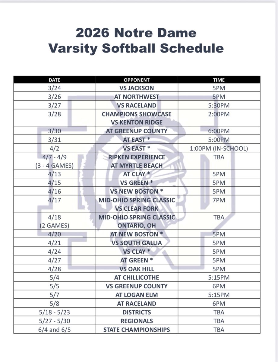 ND Lady Titans Softball tweet media