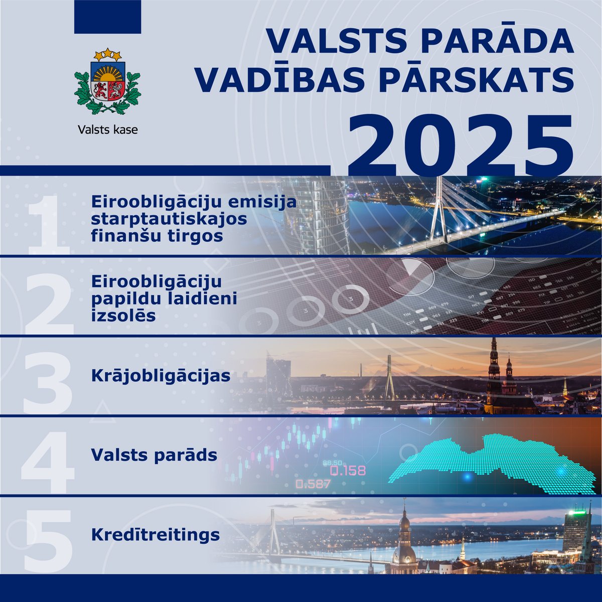 Valsts kase/Treasury tweet media