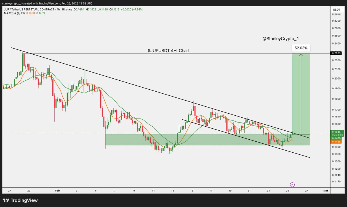 Stanley Crypto tweet media