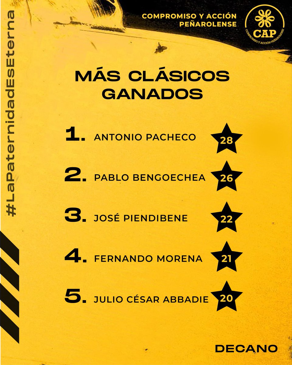 CompromisoCAP tweet media