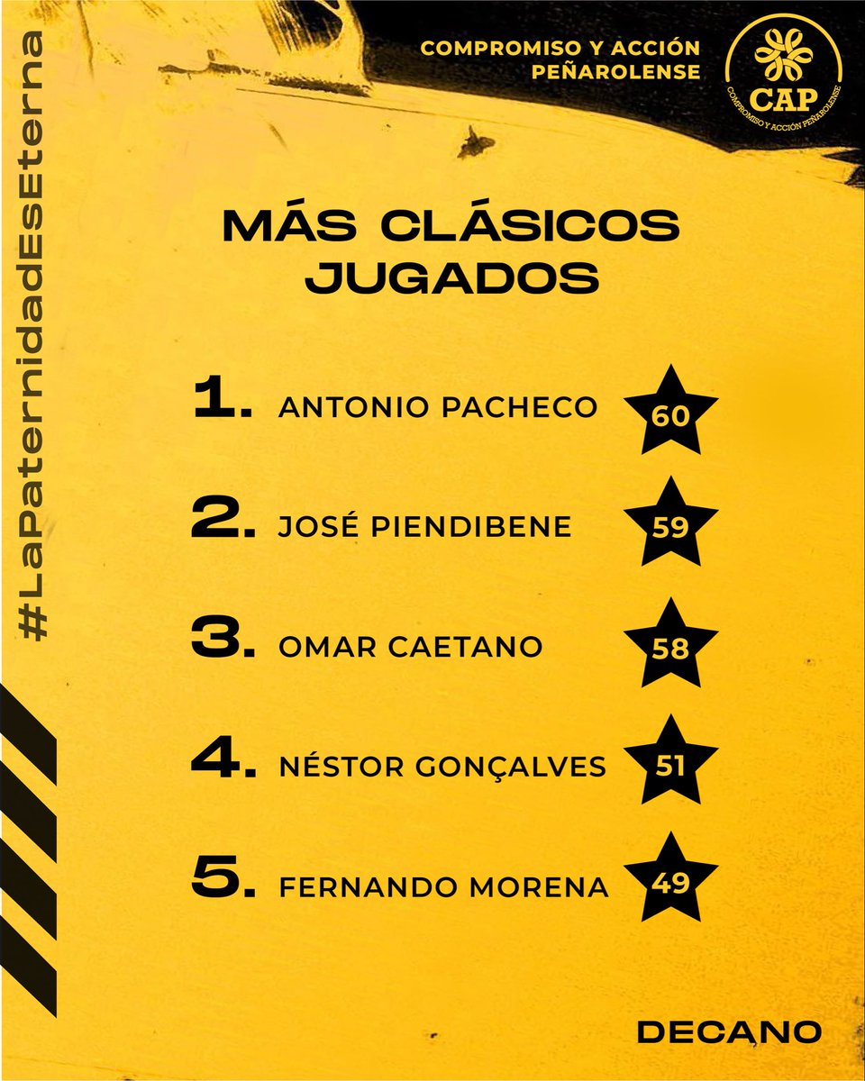 CompromisoCAP tweet media