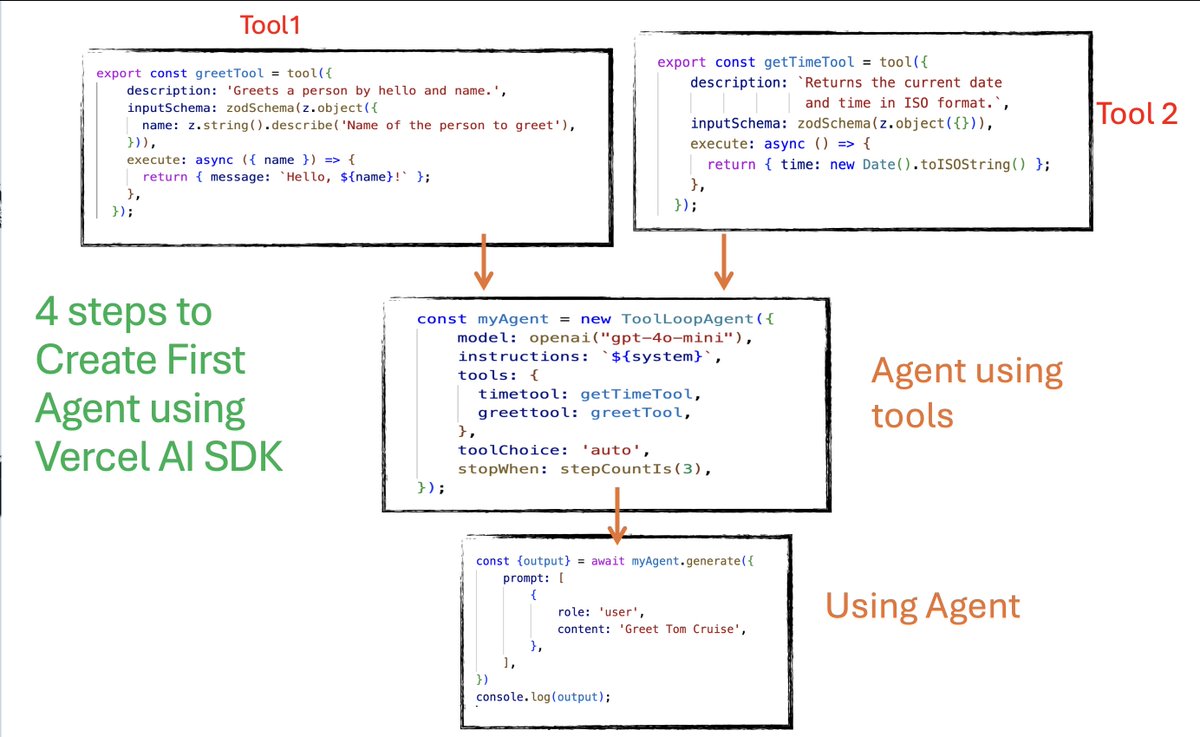 Dhananjay Kumar tweet media