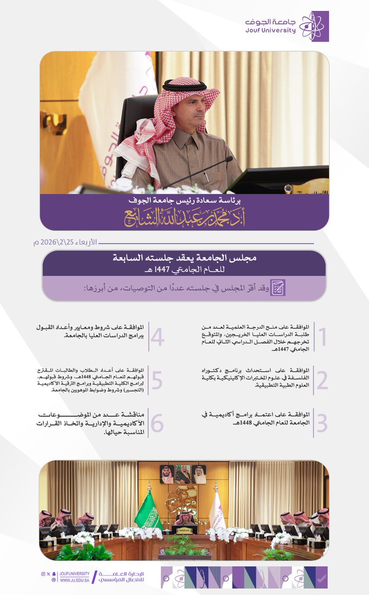 #خبر |
برئاسة سعادة رئيس الجامعة، أ.د. محمد بن عبدالله الشايع، مجلس #جامعة_الجوف يعقد جلسته السابعة للعام الجامعي 1447هـ ويقر عددًا من القرارات الاستراتيجية لتعزيز جودة المخرجات الأكاديمية وتوسيع منظومة الدراسات العليا.
ju.edu.sa/news-250226