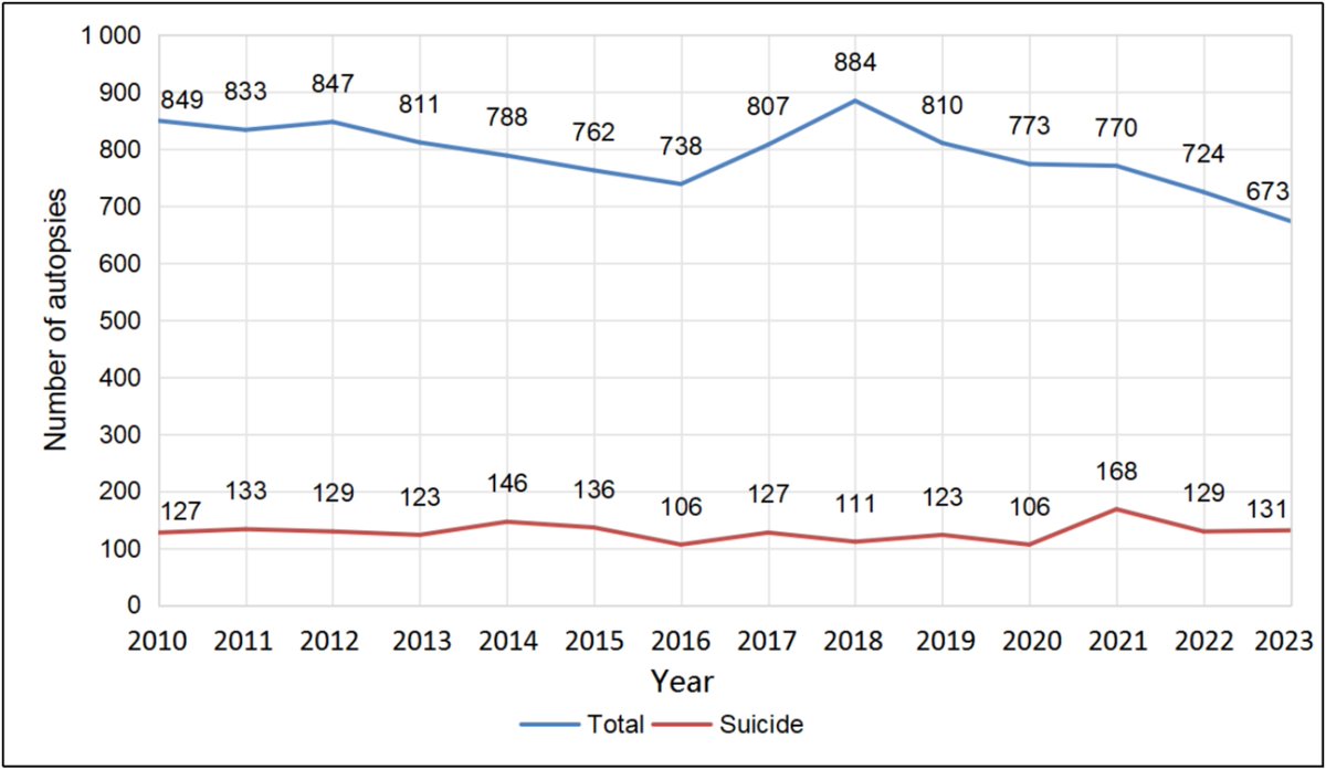 Forensic Sciences Research tweet media