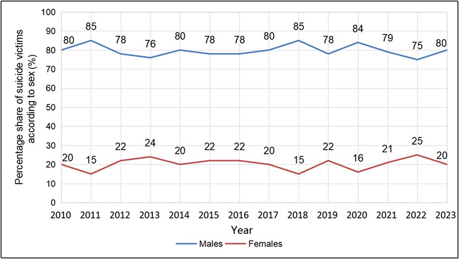 Forensic Sciences Research tweet media