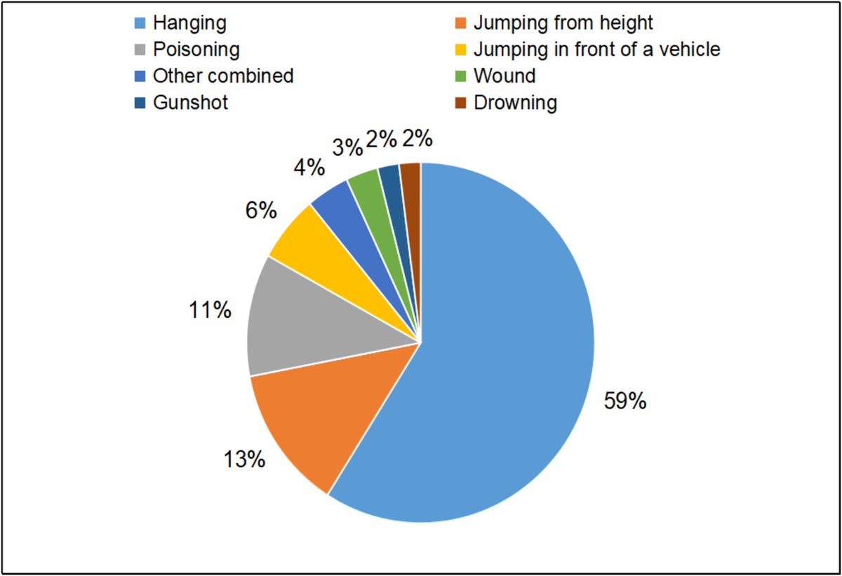 Forensic Sciences Research tweet media