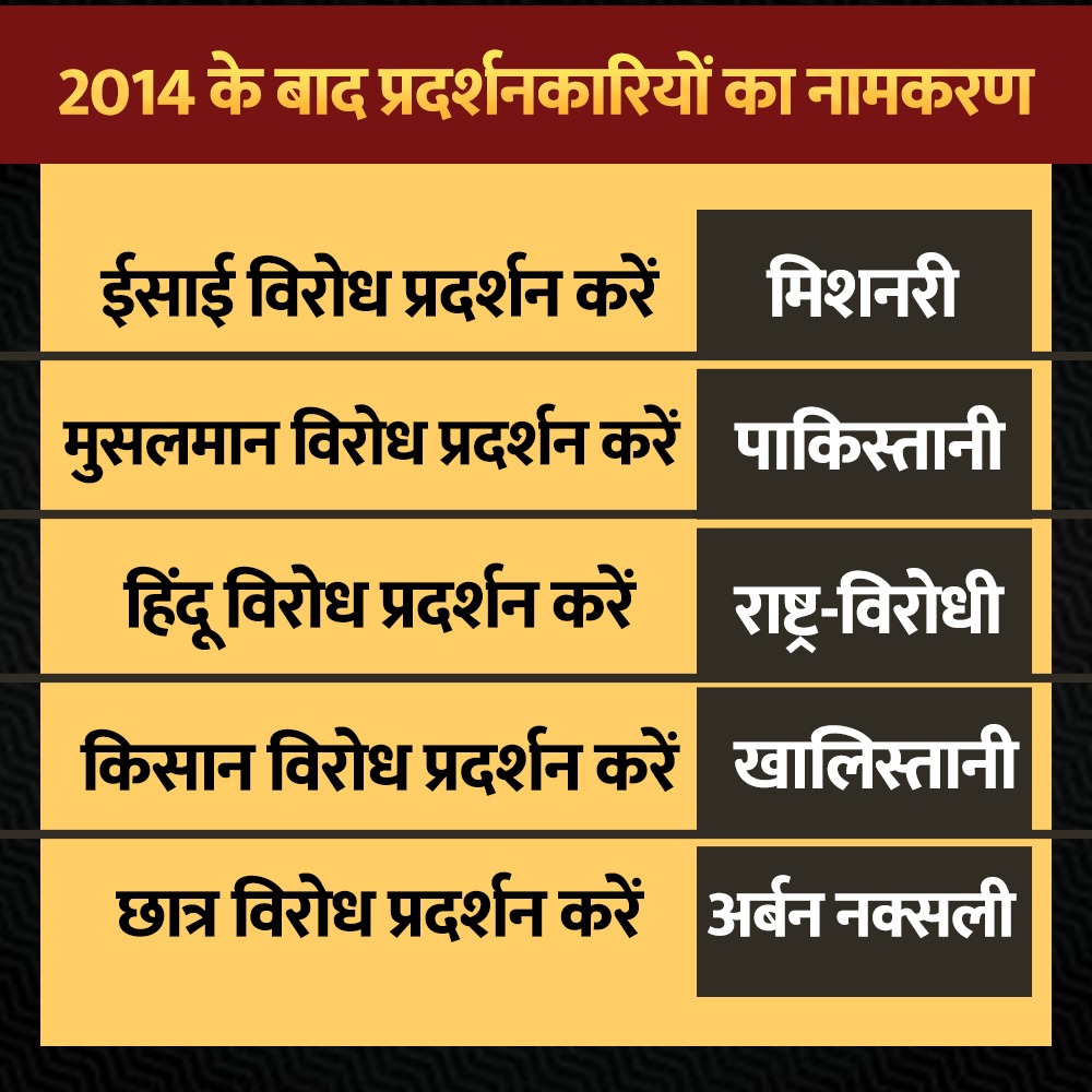 Aloksharmaaicc's tweet image. 2014 के बाद प्रदर्शनकारियों का नामकरण 

मीडिया और भाजपा के #Keywords ..
