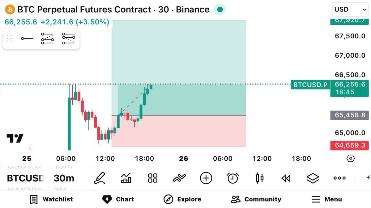 $Btc Boom 🚀