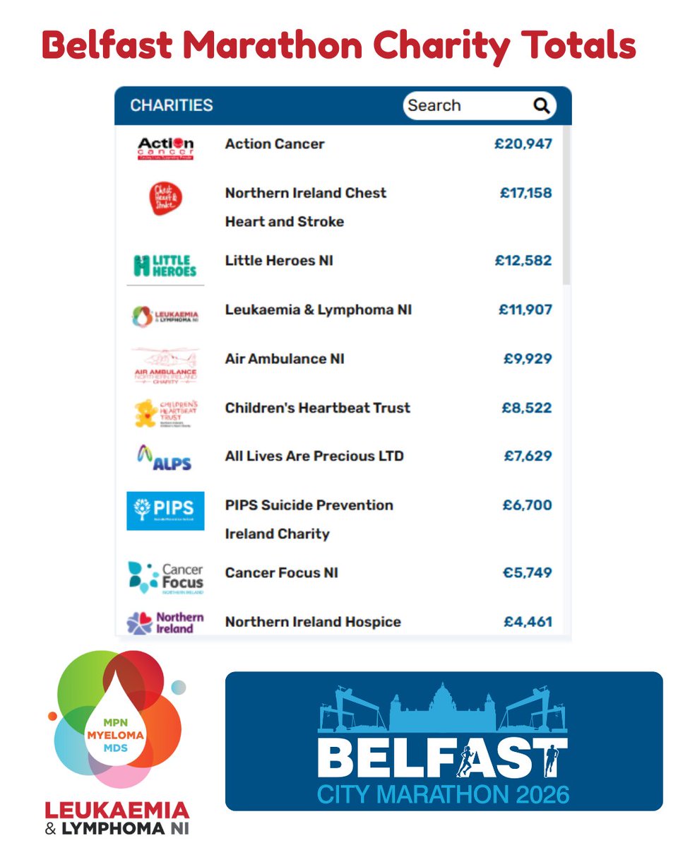 Leukaemia&LymphomaNI tweet media