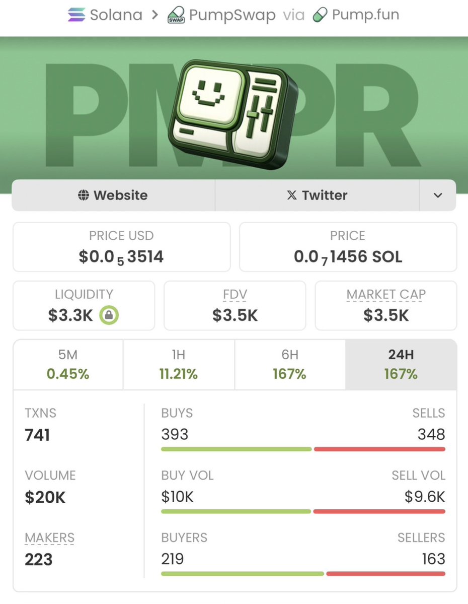 Nebu1aNest's tweet image. $PMPR operates while most participants stay cautious.

That hesitation creates space —
and whales tend to occupy it first. 🐋
Distribution still live here:
🎯 pmpr.lat

Quiet markets don’t stay quiet forever. 🔥
$PMPR $SOL #Solana