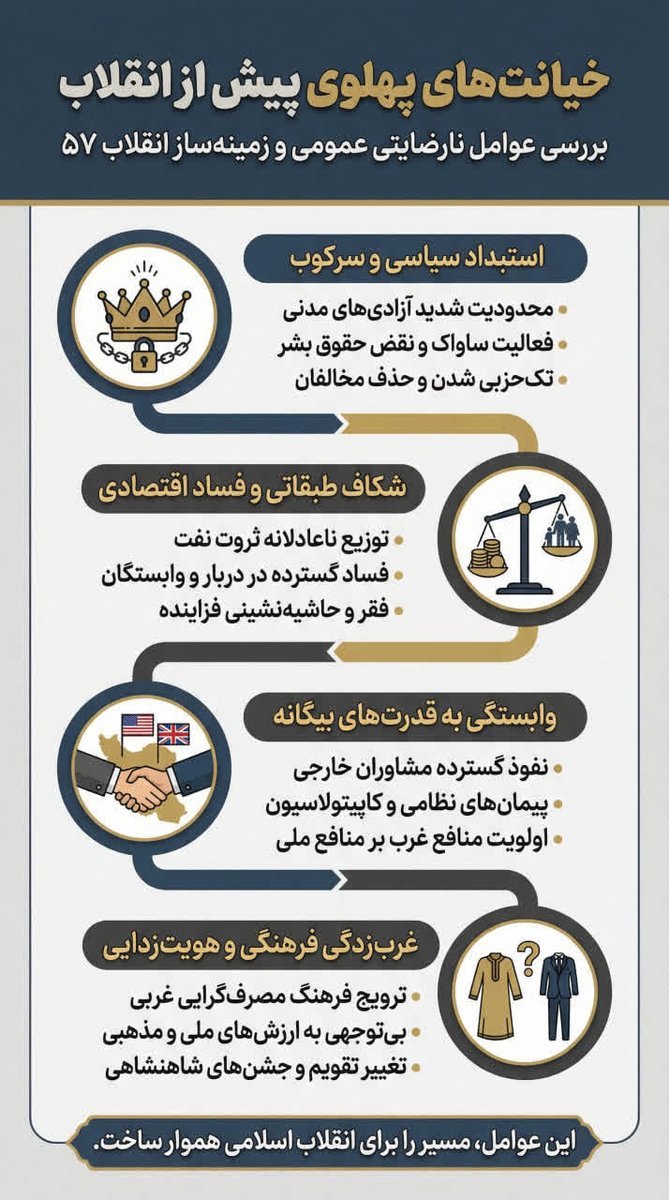 من دیدم که گذشته، اگر درست روایت نشود، شبیه رؤیایی بزک‌شده بازمی‌گردد. اما وقتی از زاویه مردم بخوانیم، تصویر واقعی‌تر است. آیا آماده‌ایم بی‌هیجان و با عقل جمعی، تاریخ را دوباره مرور کنیم؟  
#جنایات_پهلوی #وحوش_پهلوی