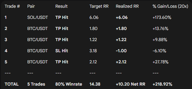 V2Capitals - Double Venture Capitals tweet media