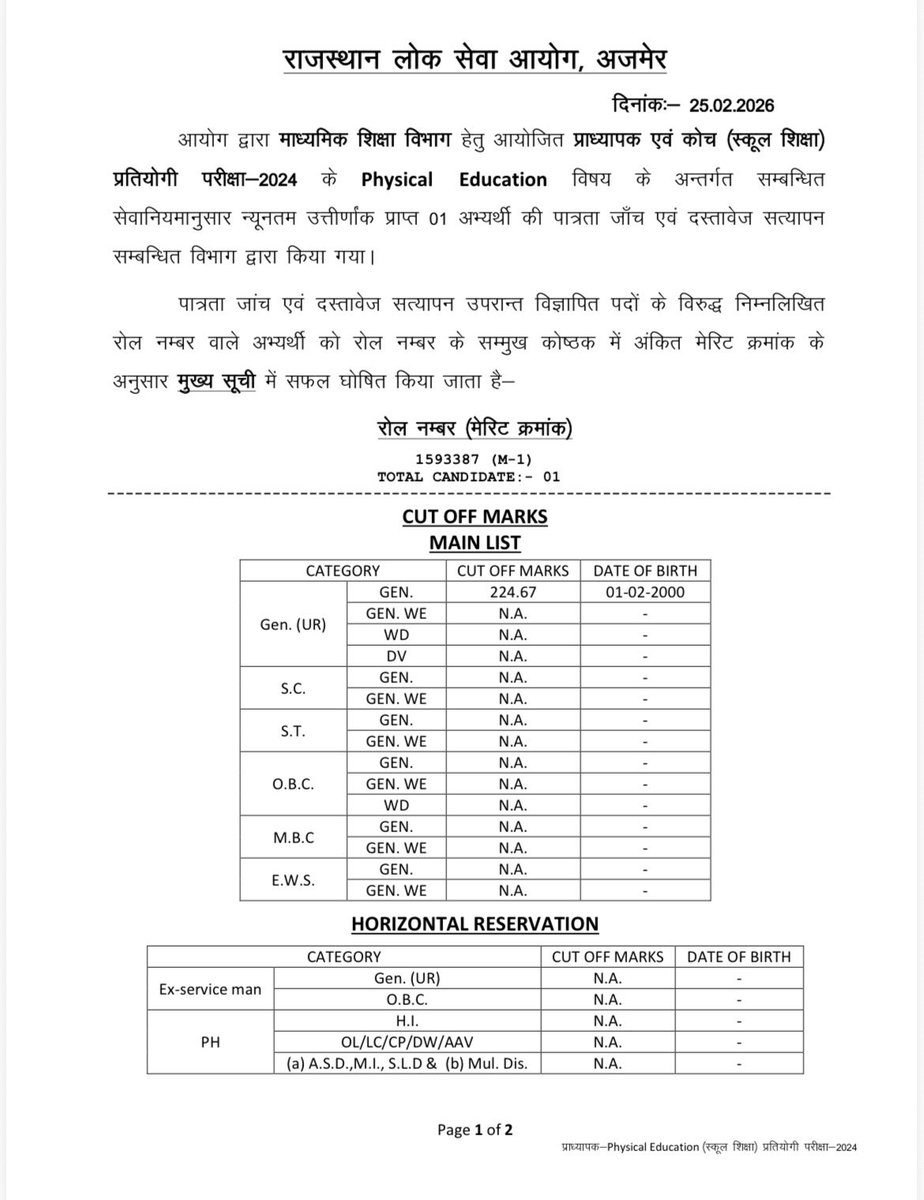 राजस्थान 1st Grade Physical Education Bharti 2025 में घोषित 73 पदों के साथभर्ती 2024 में रिक्त रहे 36 पद (Backlog) भी जोड़े जाएँ।Jab Political Science ke backlog posts jode gaye, to Physical Education ke backlog 36 posts kobhi 2025 ki bharti me include kiya jaye
<a href="/DrRamprakashSa9/">Dr.Ramprakash Sangwa</a>