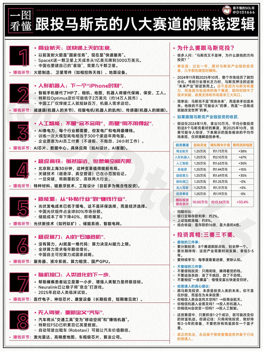 毫不夸张！过去10年人类主流科技方向似乎都是马斯克主导推动的，包括电动车、储能、自动驾驶、人形机器人、星链、脑机、火箭，全是时下最火爆的概念。

最近几年机构也好，投资人也罢，热钱都在盯马斯克这盘大棋，越看越觉得有意思。

下面看看马斯克下的什么大旗：