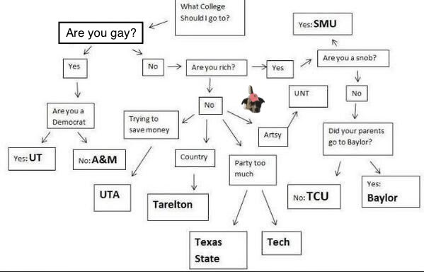 ScoTTU🌵🦅🦅 tweet media