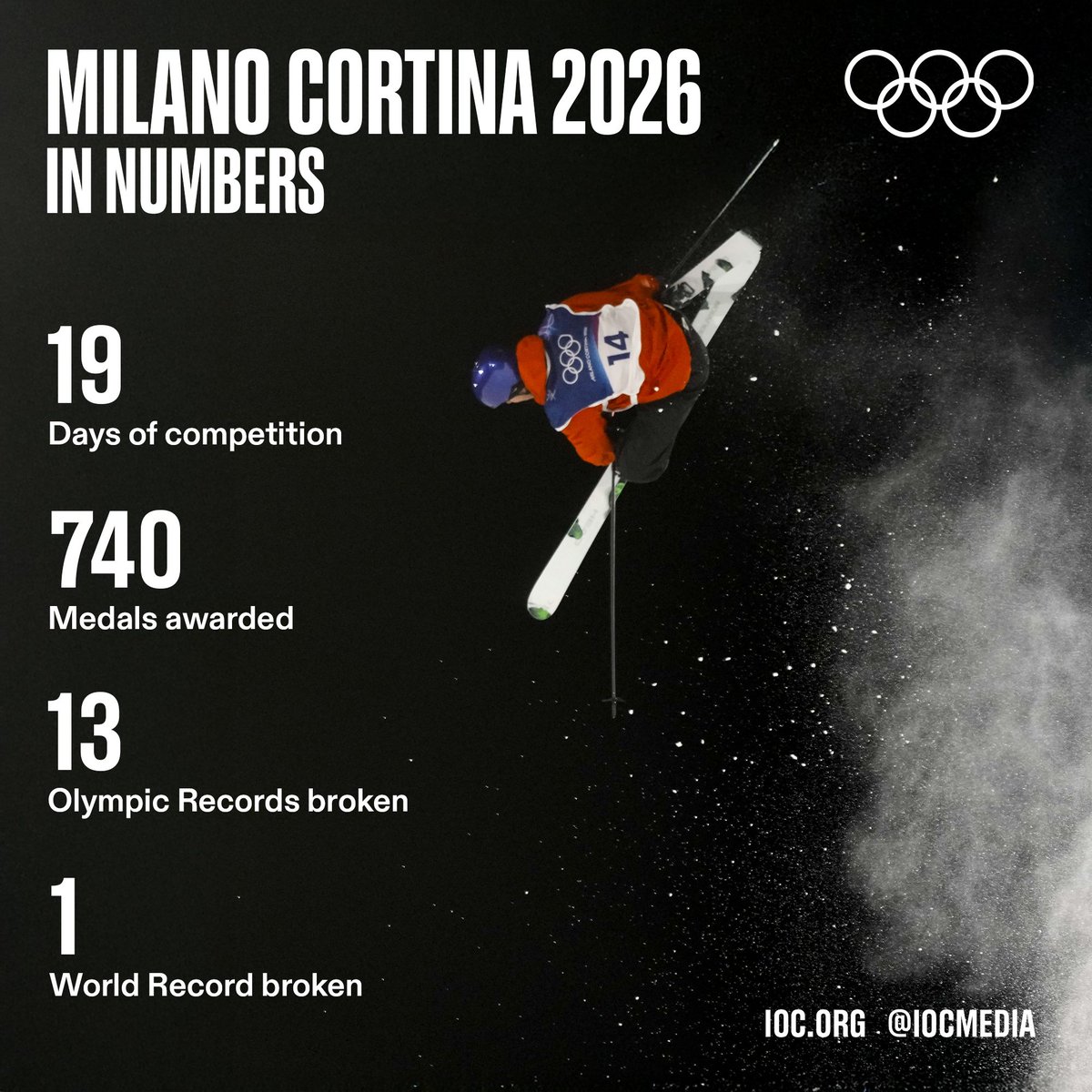 IOC MEDIA tweet media