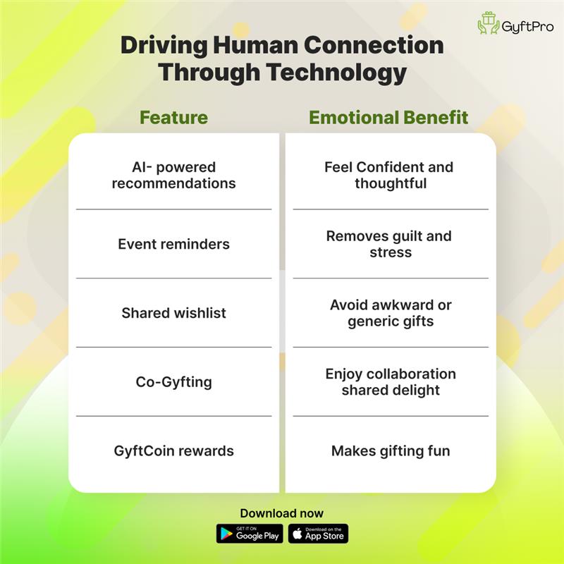 GyftPro's tweet image. Most gifting apps focus on products.
 GyftPro focuses on people.
AI-powered, deeply personal gift recommendations + social sharing, wishlists &amp;amp; reminders — all in one place.

Celebrate better. Connect deeper.

🔗 app.gyftpro.com

#GyftPro #MeaningfulGifting #SmarterGift