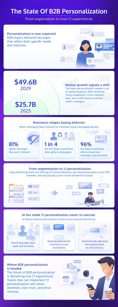 Convert.com tweet media