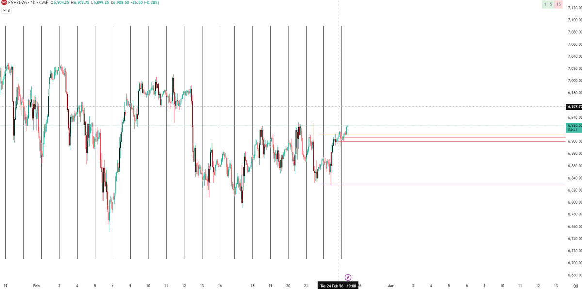 TheBoshTrader's tweet photo. Been on holiday for the last week, been keeping an eye on things but the charts suggest I haven't missed much!

This is tragic stuff. https://t.co/QXObKiBX4B